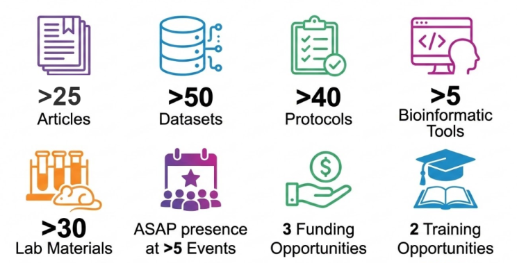 ASAP Q1 Research Roundup blog graphic
