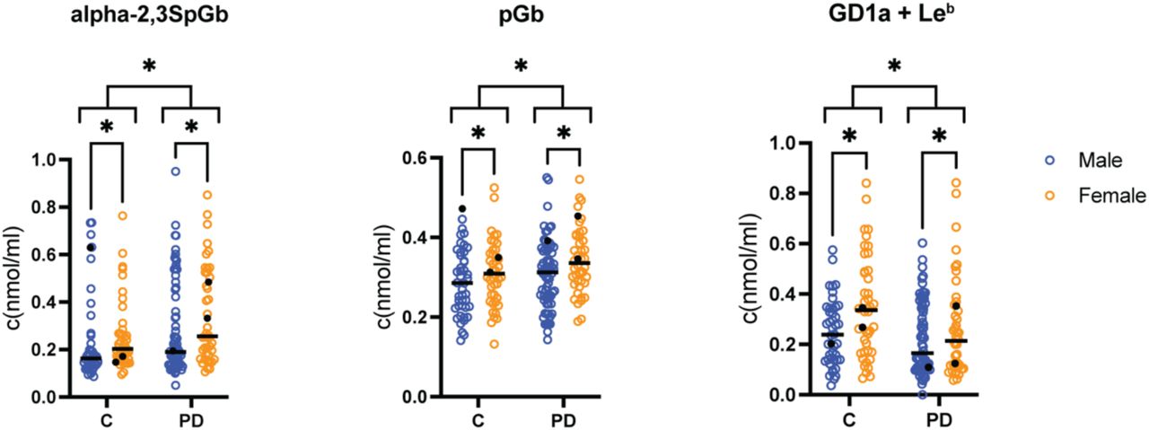 Team Hardy Preprint (Genomics)
